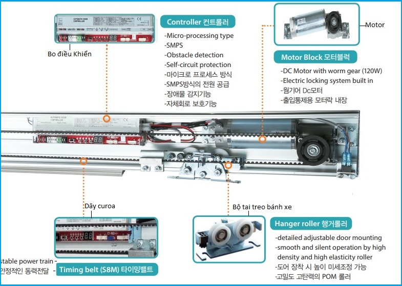 Motor cửa trượt tự động – Hàn Quốc