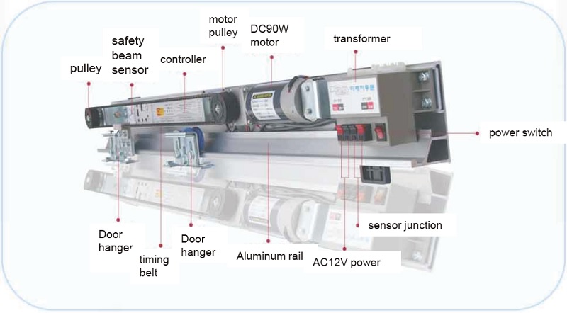 Motor cửa trượt tự động – Hàn Quốc