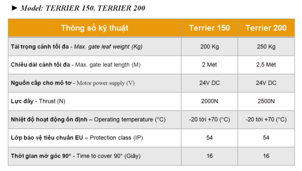 thong-so-ky-thuat-tmt-terrier-tai-wan
